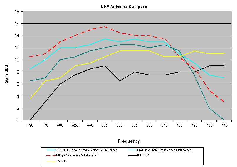 Antenna range DIY and commercial